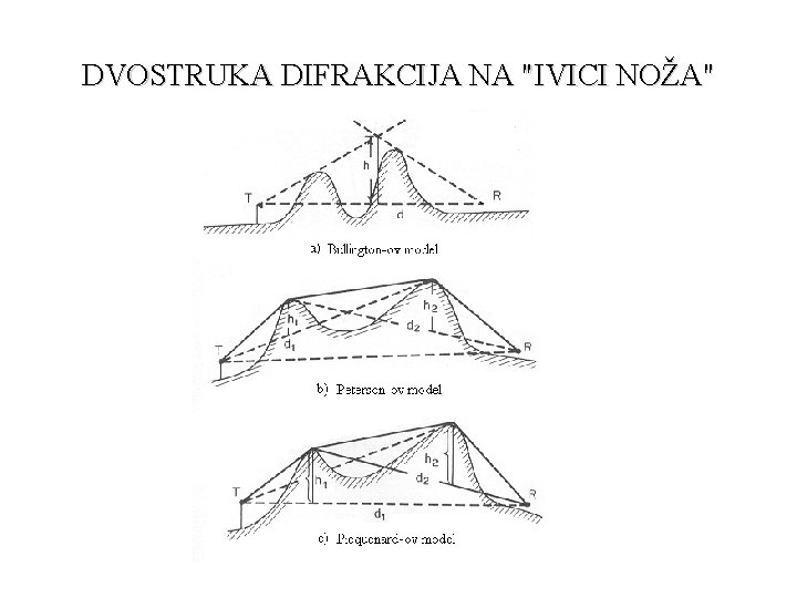 DVOSTRUKA DIFRAKCIJA NA "IVICI NOŽA" 