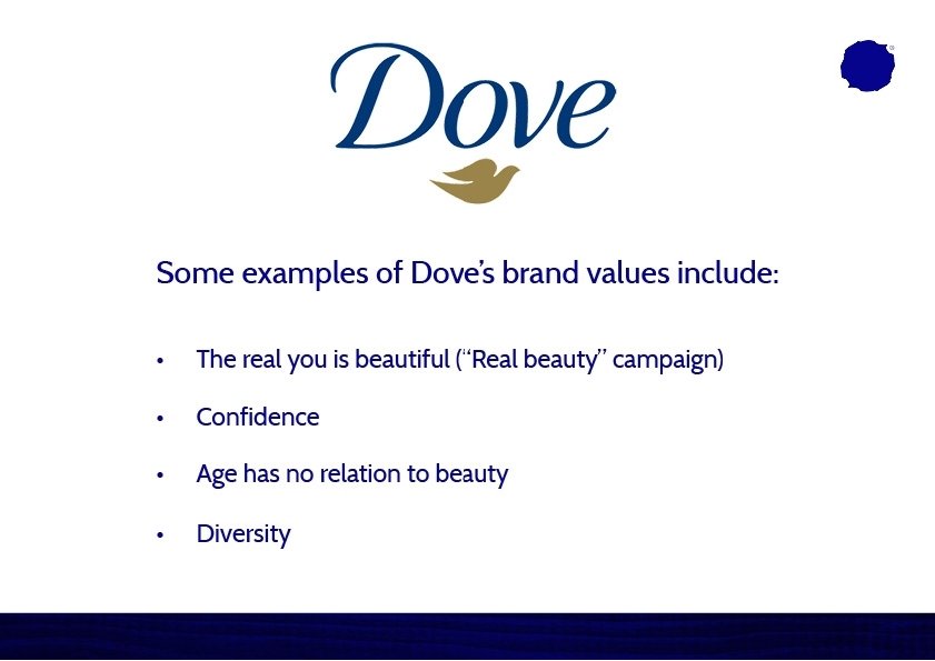 Dove: Brand Values (put in logo) Some examples of Dove’s brand values include: The