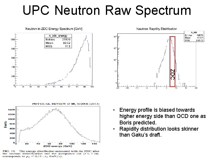 UPC Neutron Raw Spectrum ZDC • Energy profile is biased towards higher energy side