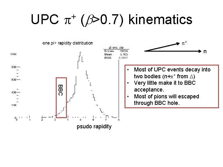 UPC p+ (b>0. 7) kinematics p+ n BBC • Most of UPC events decay