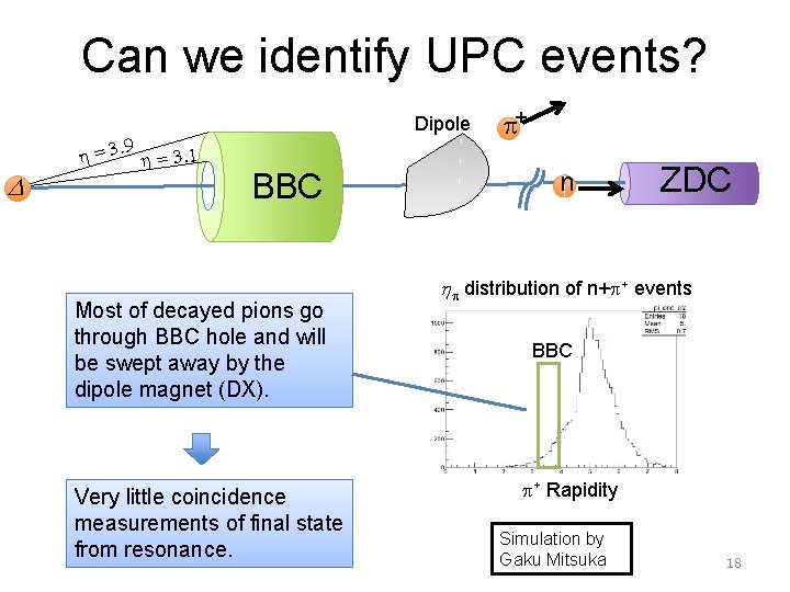 Can we identify UPC events? . 9 D h=3 Dipole h = 3. 1