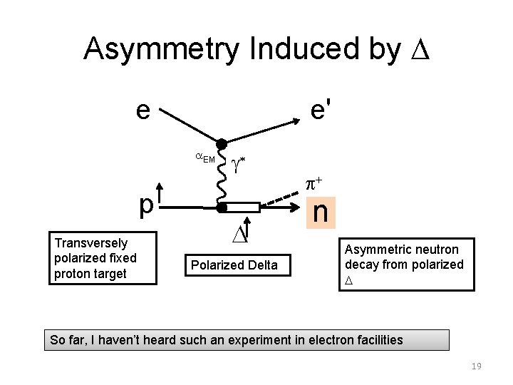 Asymmetry Induced by D e e' a. EM p Transversely polarized fixed proton target