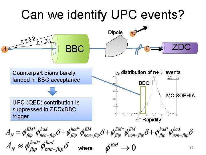 Can we identify UPC events? . 9 D h=3 Dipole h = 3. 1