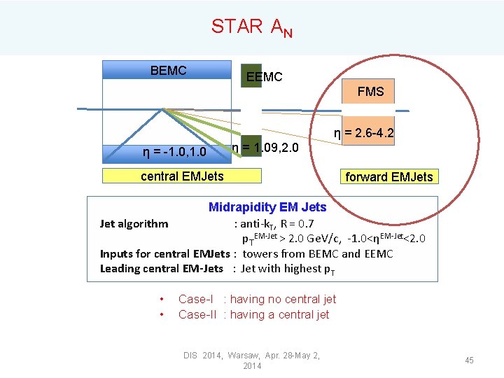 STAR AN BEMC EEMC FMS η = 2. 6 -4. 2 η = -1.