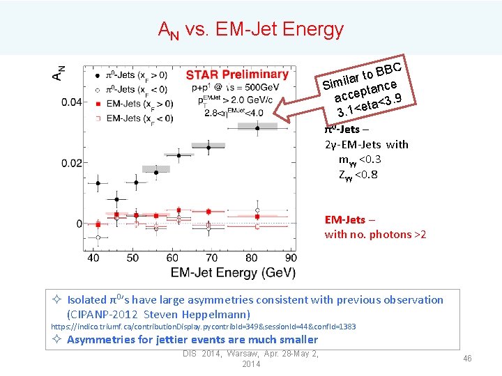 AN vs. EM-Jet Energy C B B o t ar Simil ptance acce <3.