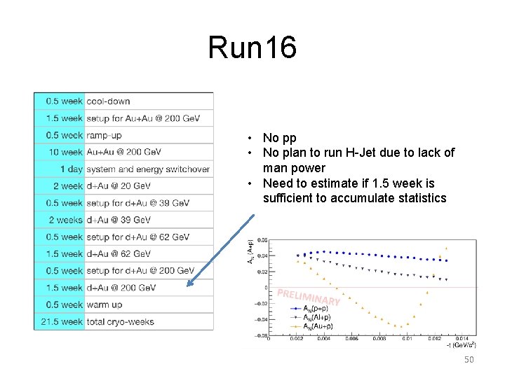 Run 16 • No pp • No plan to run H-Jet due to lack