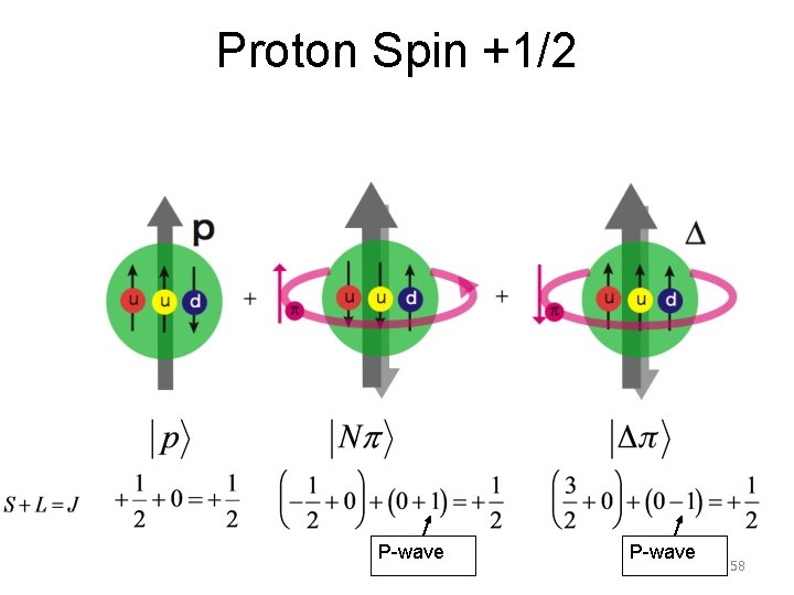 Proton Spin +1/2 P-wave 58 