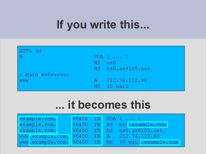 If you write this. . . $TTL 1 d @ SOA (. . .