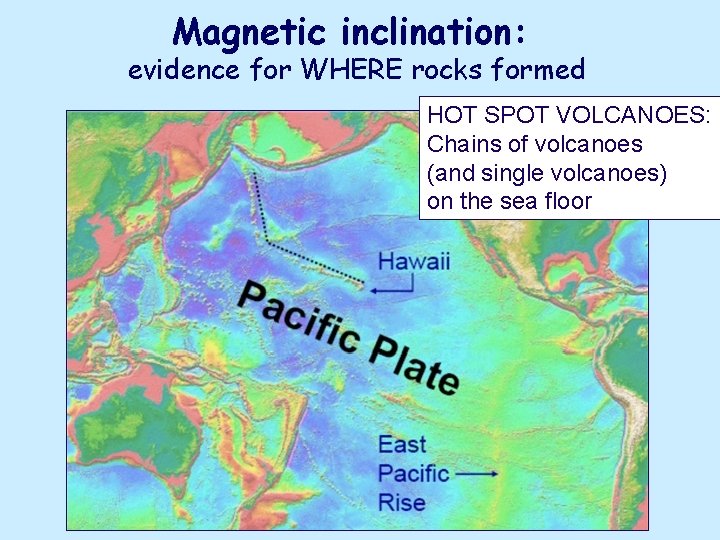 Magnetic inclination: evidence for WHERE rocks formed HOT SPOT VOLCANOES: Chains of volcanoes (and