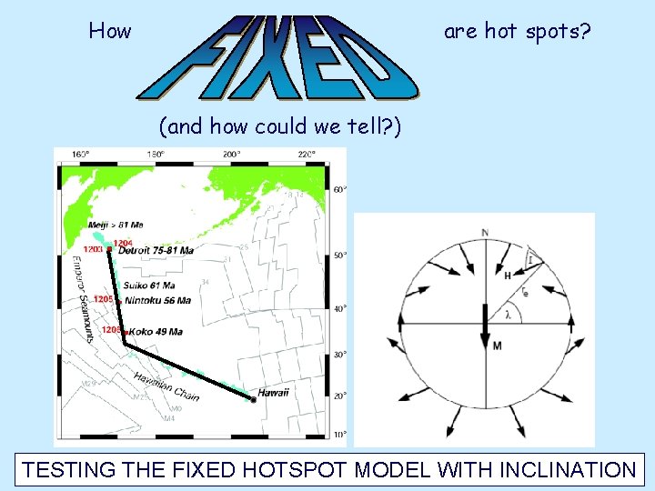 How are hot spots? (and how could we tell? ) TESTING THE FIXED HOTSPOT