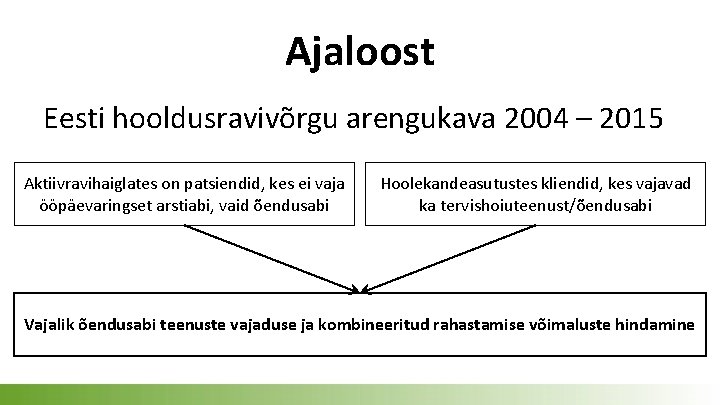 Ajaloost Eesti hooldusravivõrgu arengukava 2004 – 2015 Aktiivravihaiglates on patsiendid, kes ei vaja ööpäevaringset