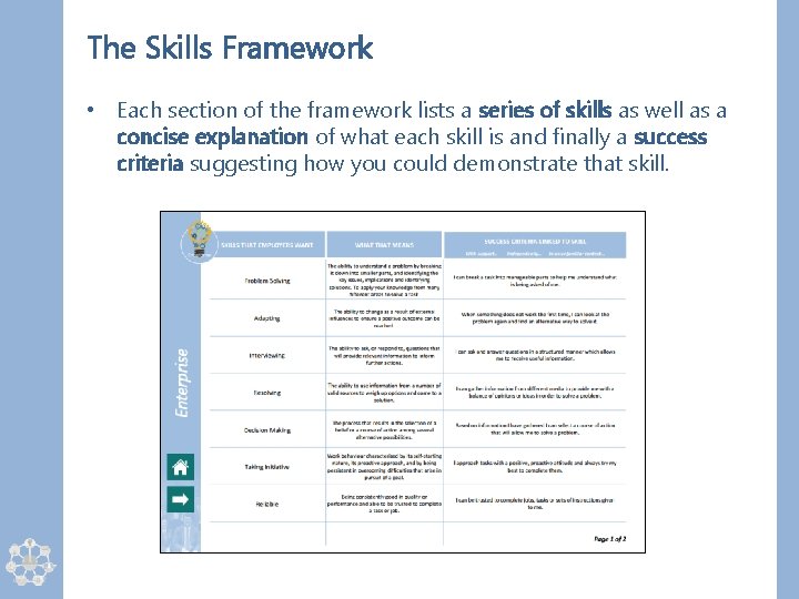 The Skills Framework • Each section of the framework lists a series of skills