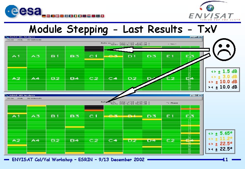 Module Stepping - Last Results - Tx. V <> ± 1. 5 <> ±