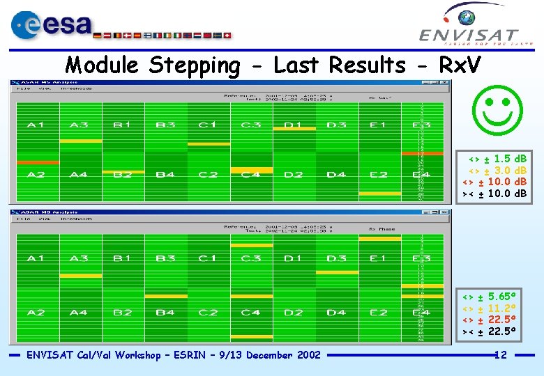 Module Stepping - Last Results - Rx. V <> ± 1. 5 <> ±