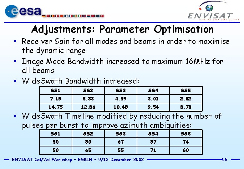 Adjustments: Parameter Optimisation § Receiver Gain for all modes and beams in order to