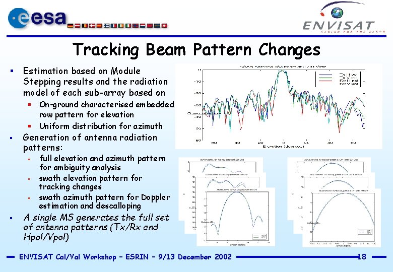 Tracking Beam Pattern Changes § Estimation based on Module Stepping results and the radiation