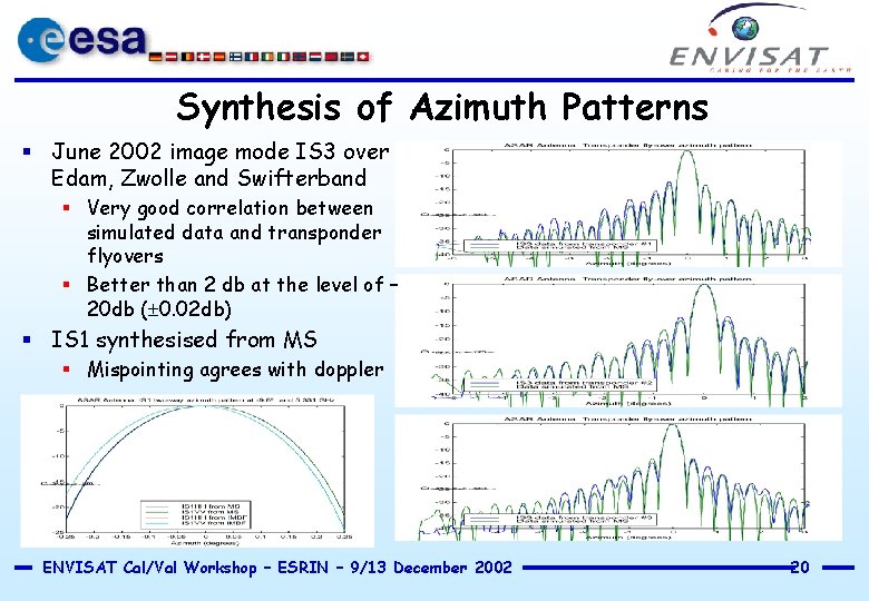 Synthesis of Azimuth Patterns § June 2002 image mode IS 3 over Edam, Zwolle