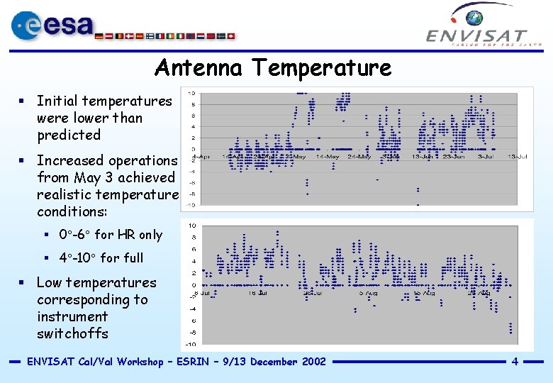 Antenna Temperature § Initial temperatures were lower than predicted § Increased operations from May