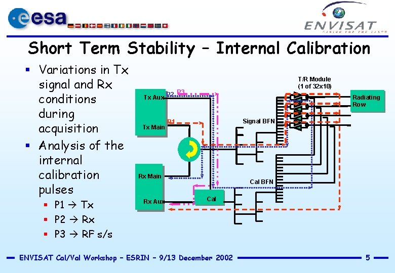 Short Term Stability – Internal Calibration § Variations in Tx signal and Rx conditions