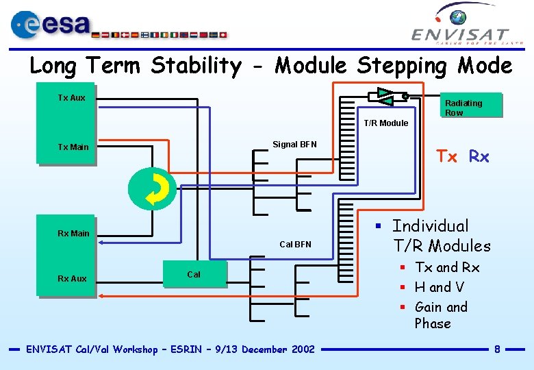 Long Term Stability - Module Stepping Mode Tx Aux Radiating Row T/R Module Signal