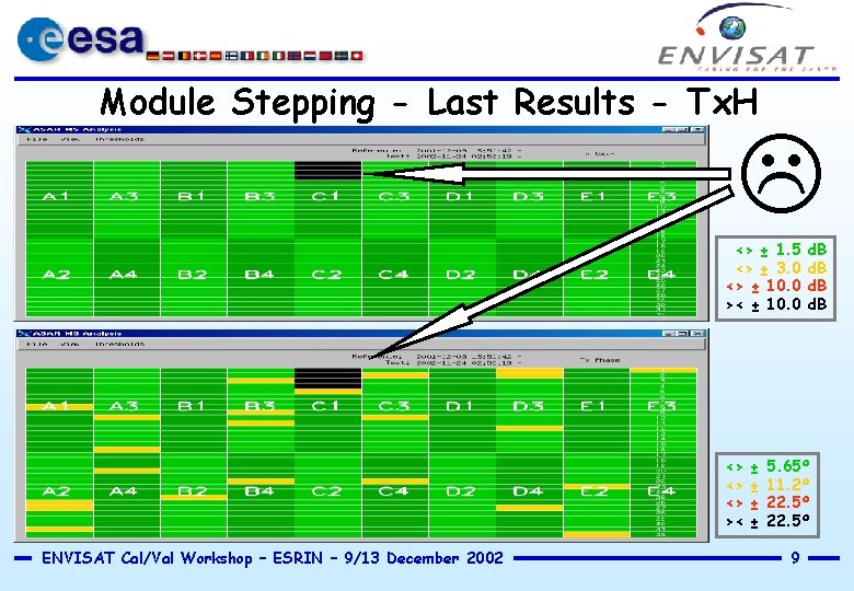 Module Stepping - Last Results - Tx. H <> ± 1. 5 <> ±