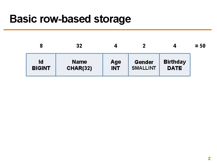 Basic row-based storage 8 32 4 Id BIGINT Name CHAR(32) Age INT Gender Birthday