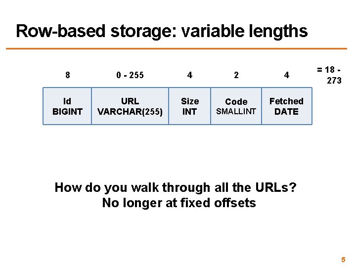 Row-based storage: variable lengths 8 0 - 255 4 2 4 Id BIGINT URL