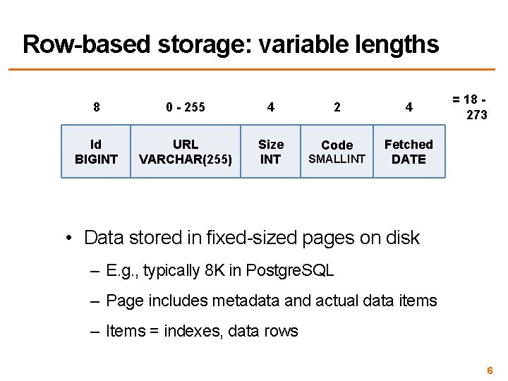 Row-based storage: variable lengths 8 0 - 255 4 2 4 Id BIGINT URL