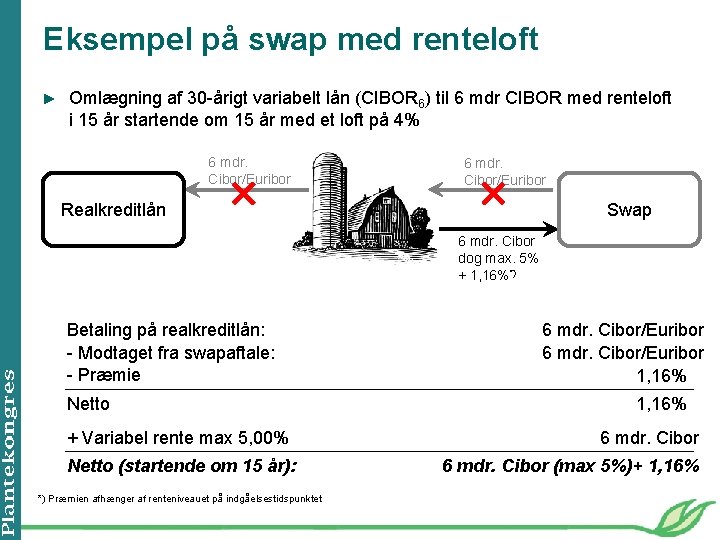 Eksempel på swap med renteloft ► Omlægning af 30 -årigt variabelt lån (CIBOR 6)