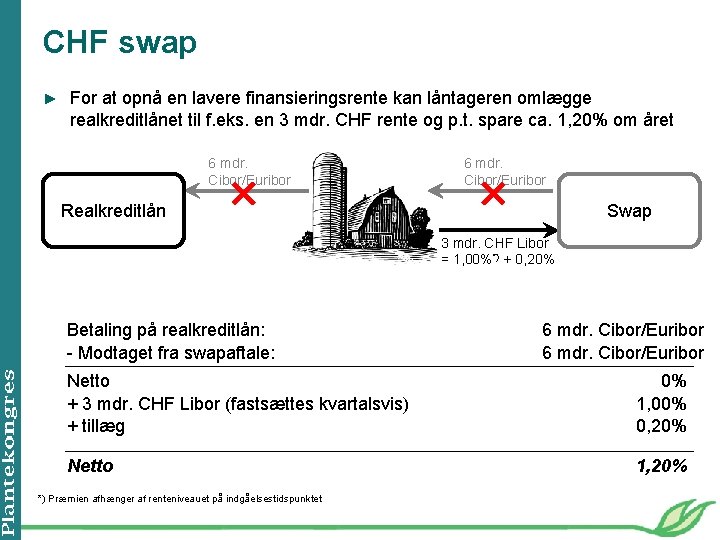 CHF swap ► For at opnå en lavere finansieringsrente kan låntageren omlægge realkreditlånet til