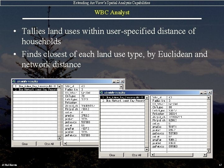 Extending Arc. View’s Spatial Analysis Capabilities WBC Analyst • Tallies land uses within user-specified