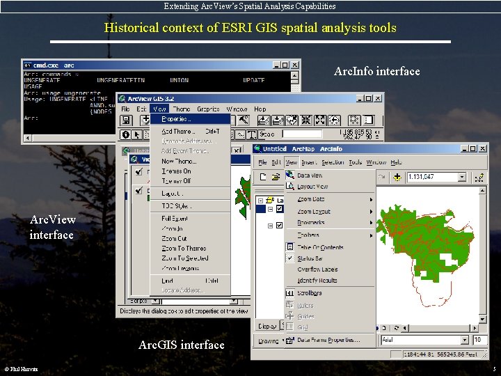Extending Arc. View’s Spatial Analysis Capabilities Historical context of ESRI GIS spatial analysis tools