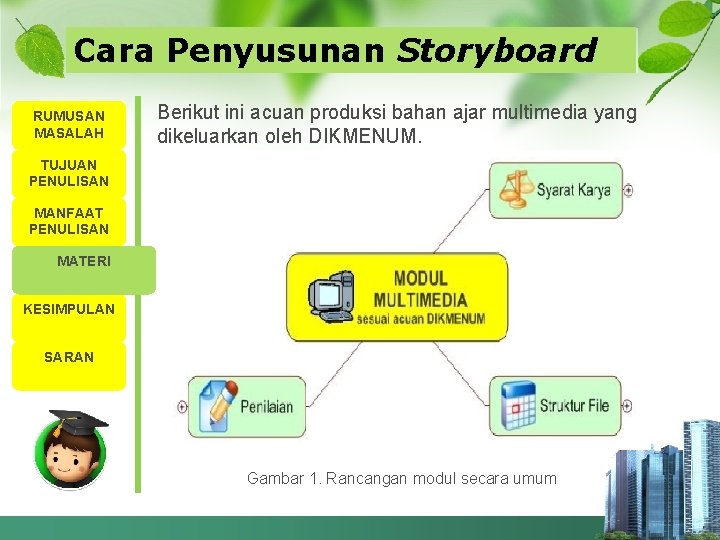 Cara Penyusunan Storyboard RUMUSAN MASALAH Berikut ini acuan produksi bahan ajar multimedia yang dikeluarkan