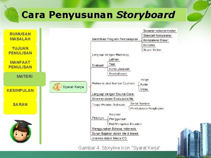 Cara Penyusunan Storyboard RUMUSAN MASALAH TUJUAN PENULISAN MANFAAT PENULISAN MATERI KESIMPULAN SARAN Gambar 4.