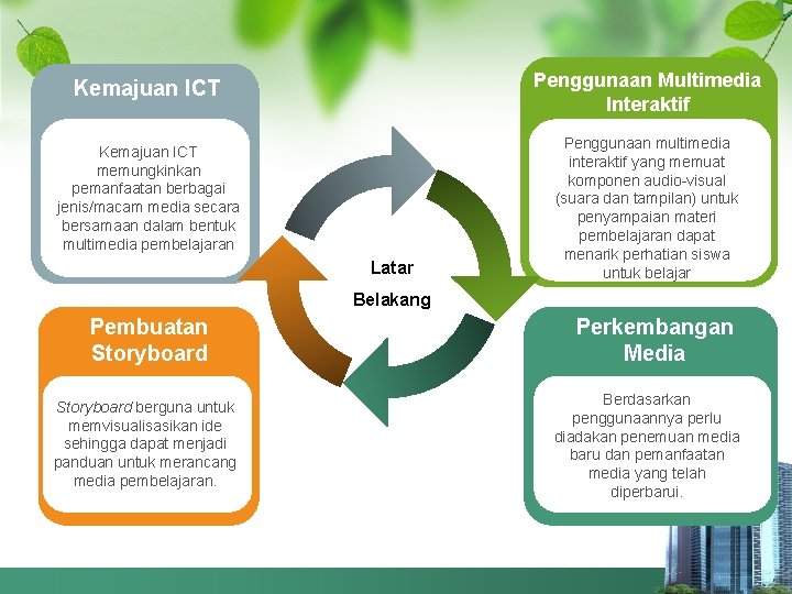 Penggunaan Multimedia Interaktif Kemajuan ICT memungkinkan pemanfaatan berbagai jenis/macam media secara bersamaan dalam bentuk