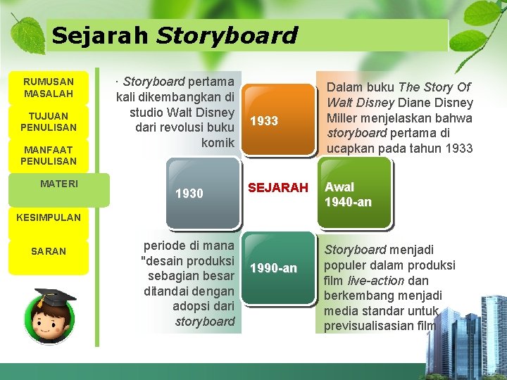 Sejarah Storyboard RUMUSAN MASALAH TUJUAN PENULISAN MANFAAT PENULISAN MATERI . Storyboard pertama kali dikembangkan