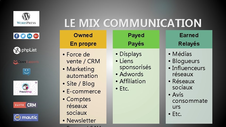 LE MIX COMMUNICATION Owned En propre • Force de vente / CRM • Marketing
