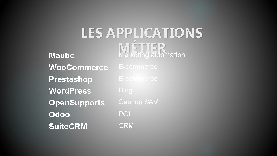 LES APPLICATIONS MÉTIER Marketing automation Mautic Woo. Commerce Prestashop Word. Press Open. Supports Odoo