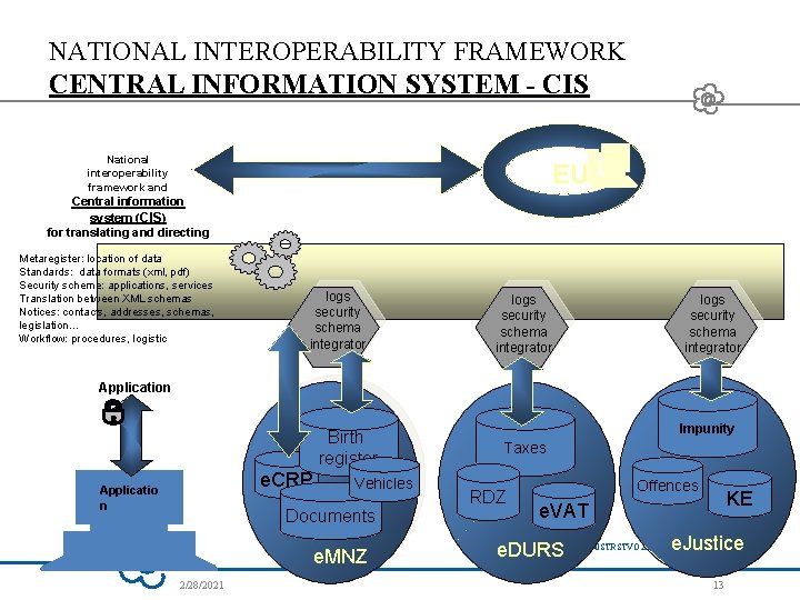 NATIONAL INTEROPERABILITY FRAMEWORK CENTRAL INFORMATION SYSTEM - CIS National interoperability framework and EU Central NATIONAL INTEROPERABILITY FRAMEWORK CENTRAL INFORMATION SYSTEM - CIS National interoperability framework and EU Central