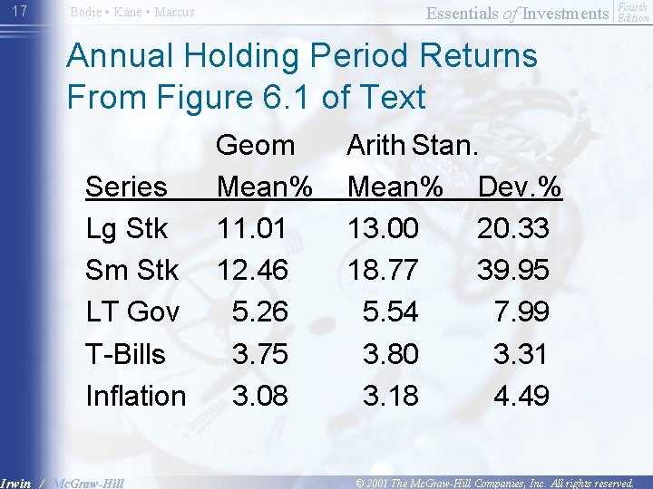 17 Essentials of Investments Bodie • Kane • Marcus Fourth Edition Annual Holding Period