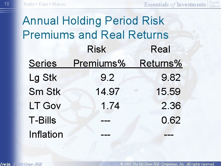 18 Essentials of Investments Bodie • Kane • Marcus Fourth Edition Annual Holding Period