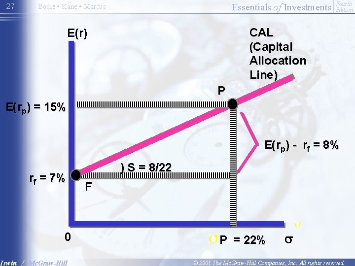 27 Essentials of Investments Bodie • Kane • Marcus Fourth Edition CAL (Capital Allocation