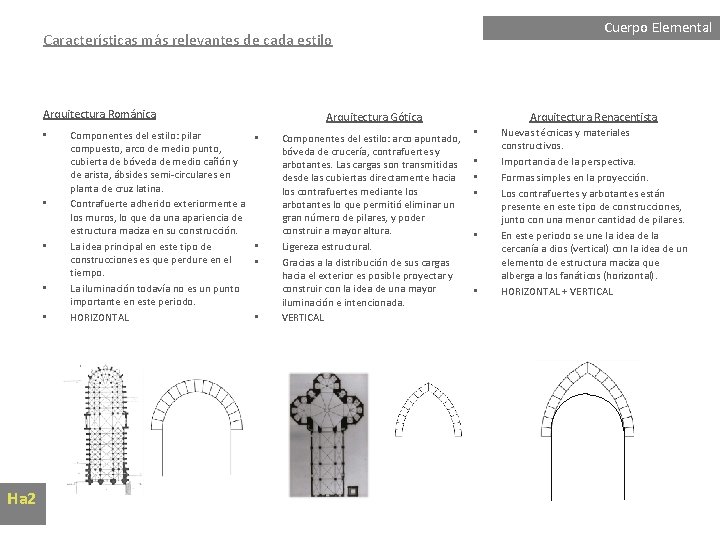 Cuerpo Elemental Características más relevantes de cada estilo Arquitectura Románica • • • Ha