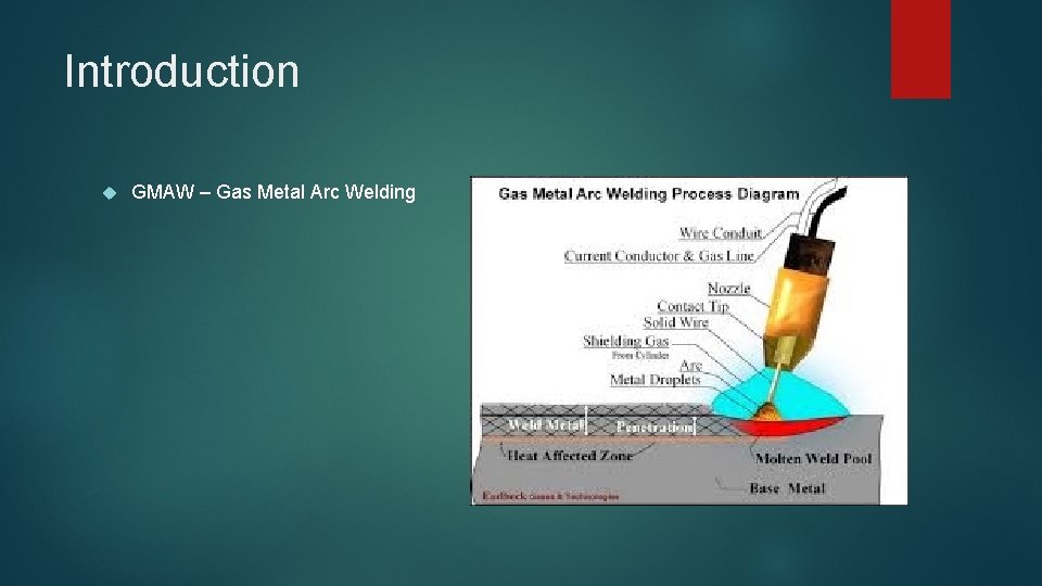 Introduction GMAW – Gas Metal Arc Welding 