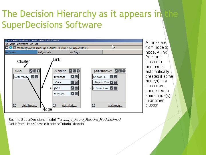 The Decision Hierarchy as it appears in the Super. Decisions Software Link Cluster Custer