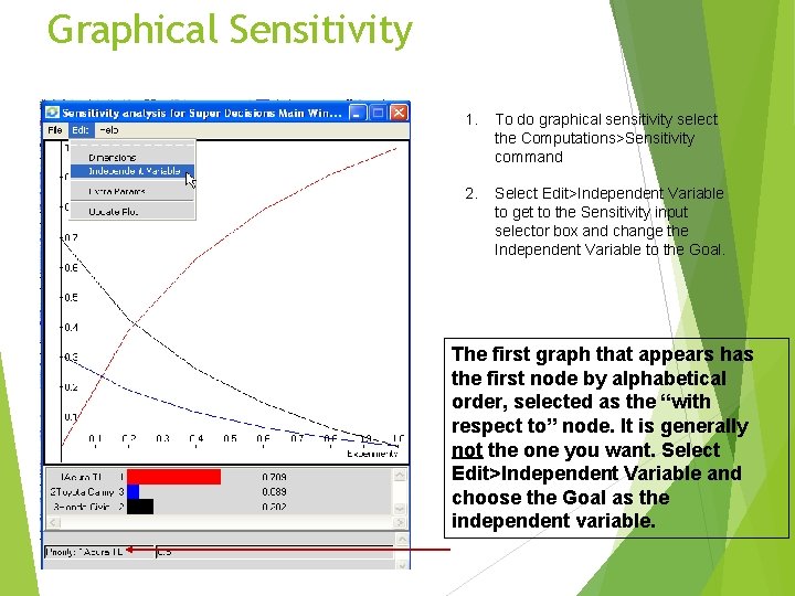 Graphical Sensitivity 1. To do graphical sensitivity select the Computations>Sensitivity command 2. Select Edit>Independent