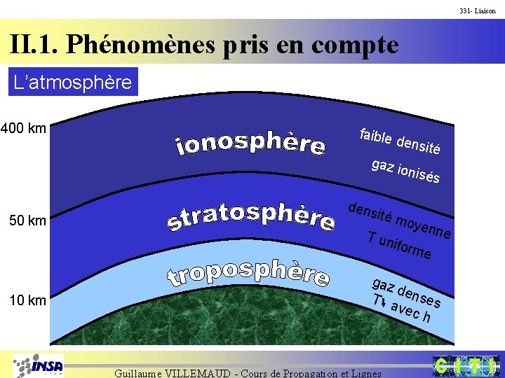 331 - Liaison II. 1. Phénomènes pris en compte L’atmosphère 400 km faible densit