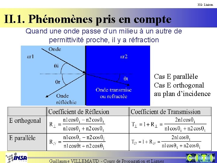 332 - Liaison II. 1. Phénomènes pris en compte Quand une onde passe d’un