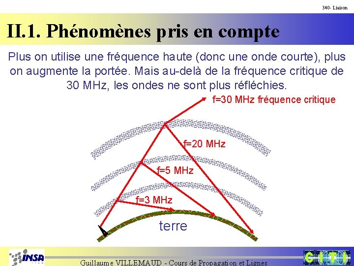 340 - Liaison II. 1. Phénomènes pris en compte Plus on utilise une fréquence