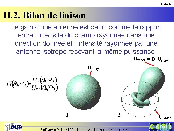 345 - Liaison II. 2. Bilan de liaison Le gain d’une antenne est défini